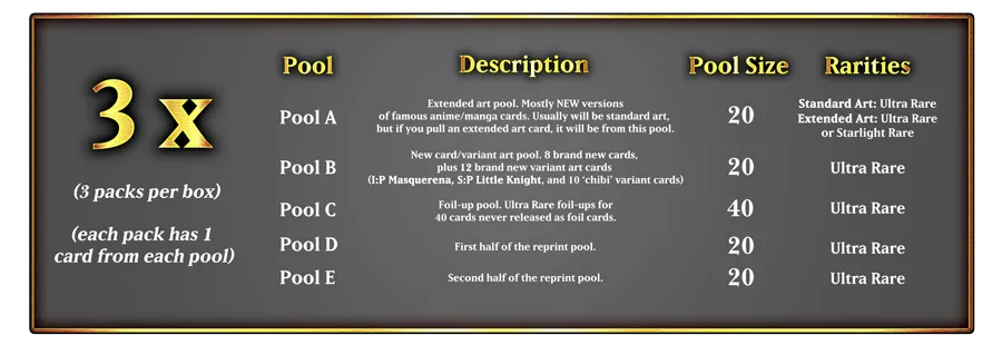 Yu-Gi-Oh! - Magnificent Monsters - Tuck Box (3x Packs) (1st Edition)